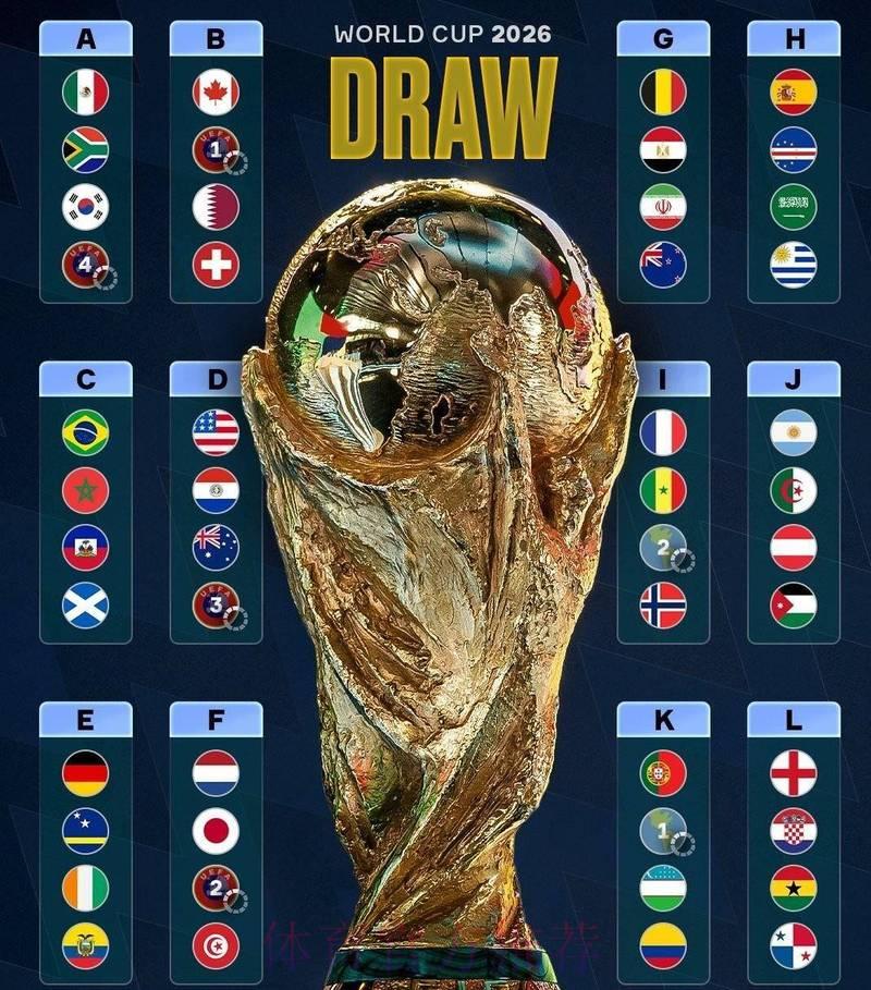 2026世界杯爆冷预测:这些黑马球队凭什么搅动风云? 2026世界杯爆冷预测:这些黑马球队凭什么搅动风云?