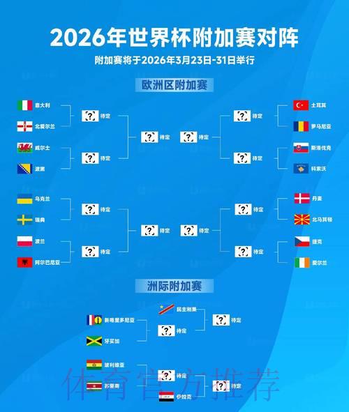 2026世界杯爆冷预测:这些黑马球队凭什么搅动风云? 2026世界杯爆冷预测:这些黑马球队凭什么搅动风云?