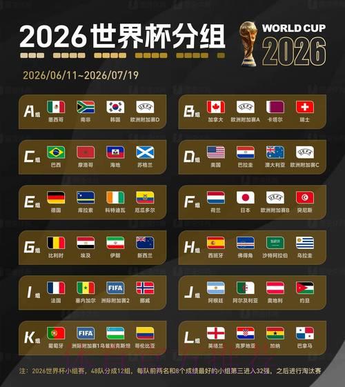 2026世界杯爆冷黑马:哪些弱旅有望上演惊天逆袭? 2026世界杯爆冷黑马:哪些弱旅有望上演惊天逆袭?