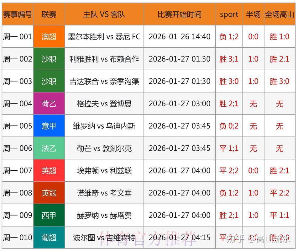 2026世界杯竞猜热门强队深度解析:权威专家倾情预测 2026世界杯竞猜热门强队深度解析:权威专家倾情预测
