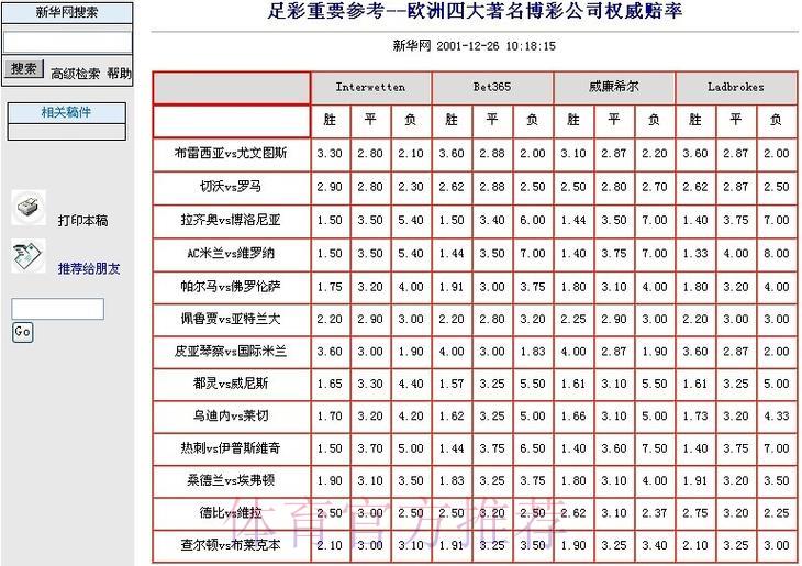 世界杯竞猜平台赔率分析与投注预测指南 世界杯竞猜平台赔率分析与投注预测指南