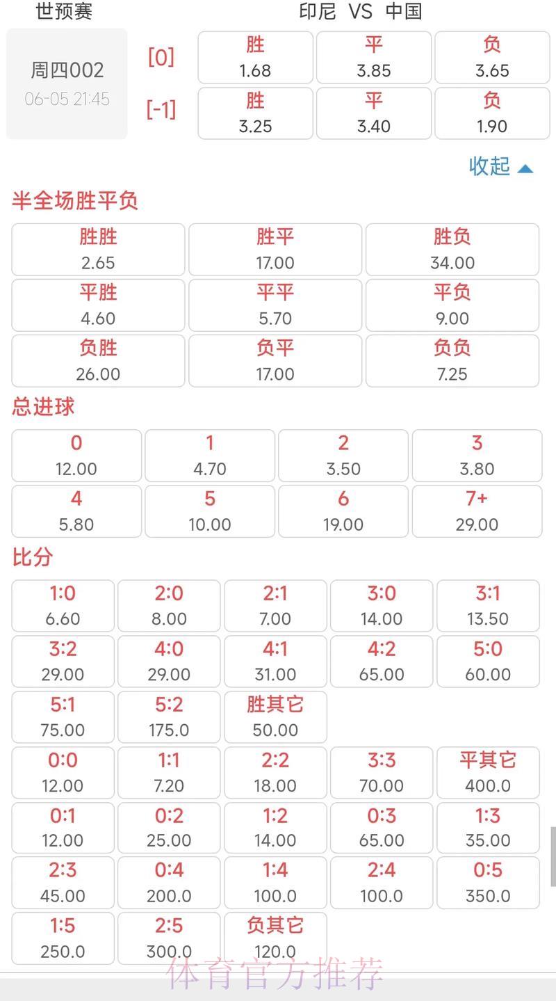 世界杯竞猜平台：即时赔率更新与深度赛事解析