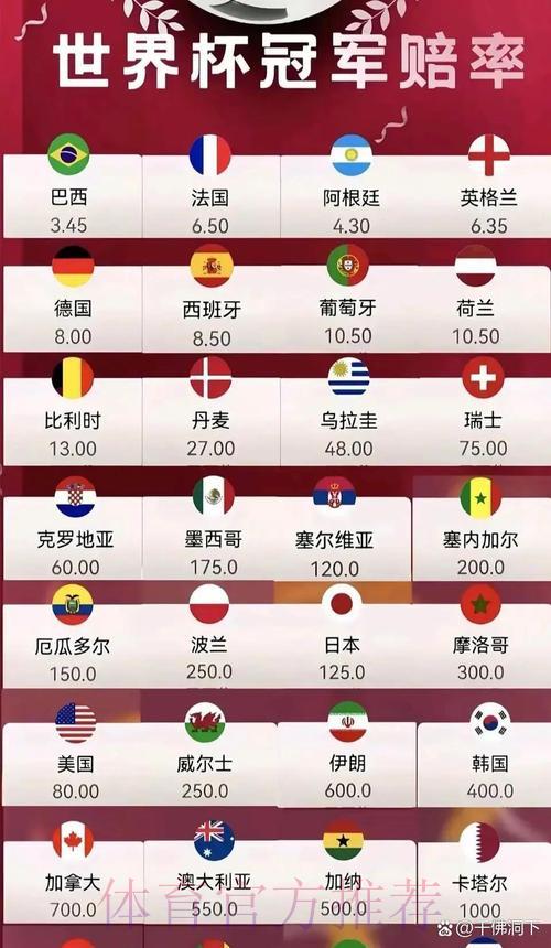 2026世界杯竞猜赔率实时查询入口平台 2026世界杯竞猜赔率实时查询入口平台