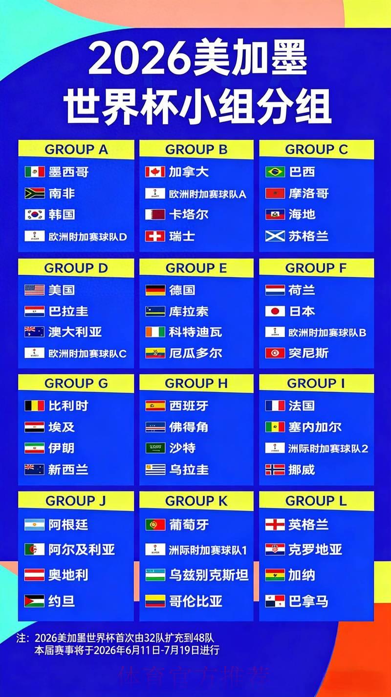 2026年世界杯夺冠赔率全解析:各路强队夺冠概率深度盘点 2026年世界杯夺冠赔率全解析:各路强队夺冠概率深度盘点