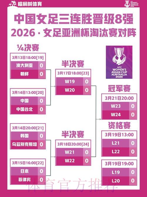 2026年女足世界杯全程直播收看完全指南 2026年女足世界杯全程直播收看完全指南